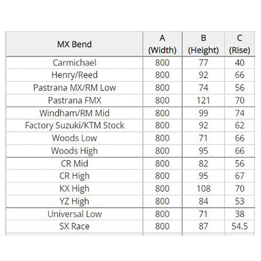 ProTaper Contour Handlebar 28.6 mm - Carmichael (800 mm / 67 mm rise)